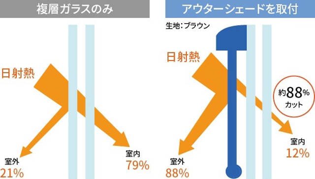 日除けシェード取付工事｜YKKAP 洋風すだれアウターシェード｜宇都宮市Y様邸(2022.02.18)