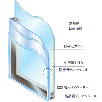 防犯ガラスセキュオイメージ02
